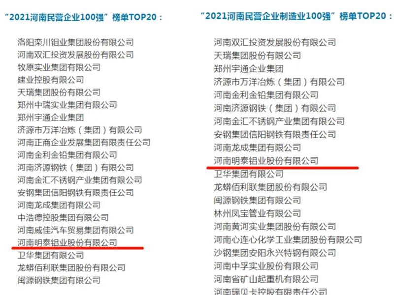 明泰鋁業(yè)再度入圍“2021河南民營企業(yè)100強”榜單TOP20！