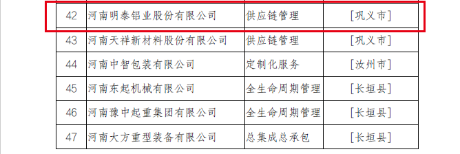 2022年河南省服務(wù)型制造示范企業(yè)（平臺、項目）擬確定名單公示