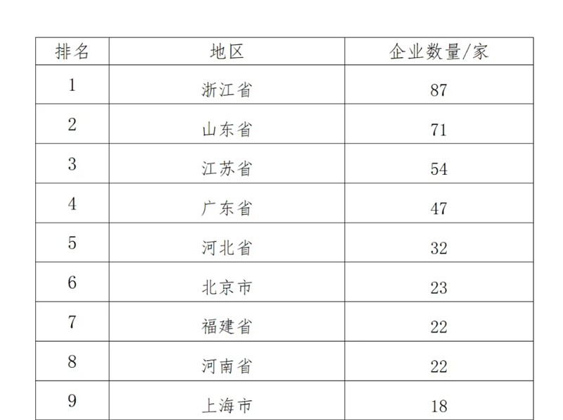中國(guó)制造業(yè)企業(yè)500強(qiáng),明泰鋁業(yè)上榜